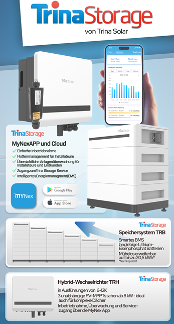 TrinaStorage